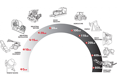 Aplicaciones para correa de transmisión
