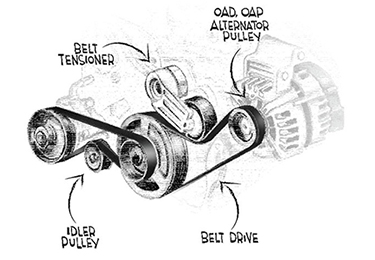 Señales comunes de su correa de transmisión...